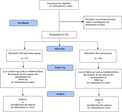 The effect of hospital-to-home transitional care using a digital messaging application on the health outcomes of patients undergoing CABG and their family caregivers: a randomized controlled trial study protocol